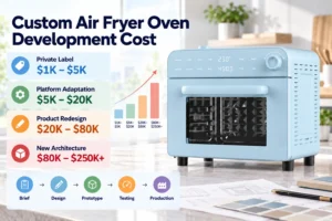 How to Develop a Custom Air Fryer Oven | OEM Guide